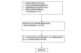代办服务流程图