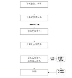 杭州代办公积金提取可靠吗？老用户告诉你真实选择逻辑