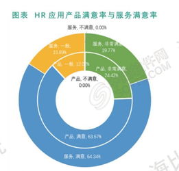 客户满意度数据