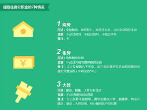 成功提取公积金的笑脸