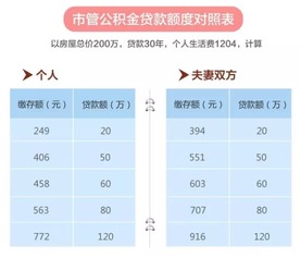 杭州公积金提取帮取失败？这些关键点99%的人都忽略了！