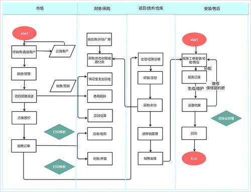 代办业务流程图