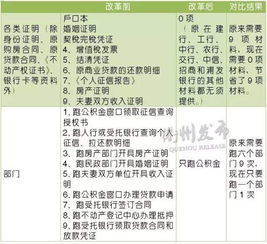 杭州公积金提取总失败？这7大隐蔽原因90%的人没注意到！