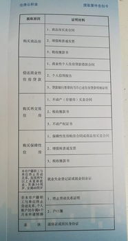 公积金提取申请材料