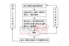 公积金提取流程图表