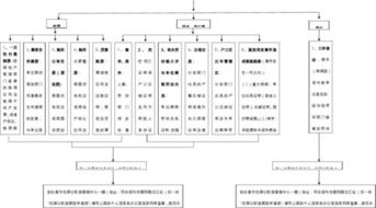 公积金提取流程图表