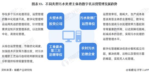 代办与自行办理对比