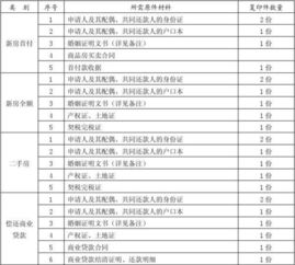 杭州离职后公积金提取帮取：老司机教你避开99%的代办陷阱