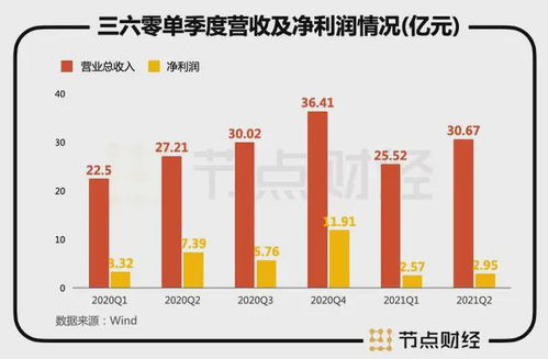 公积金代办业务增长