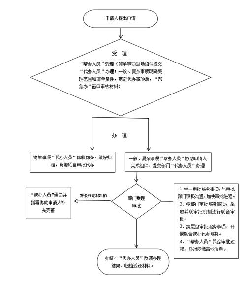 代办服务流程图