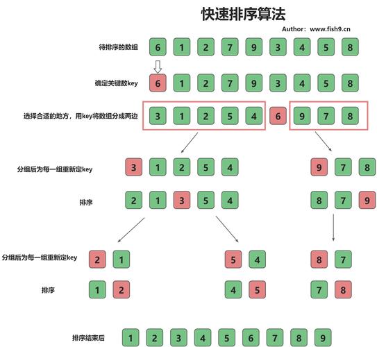 排名操作流程
