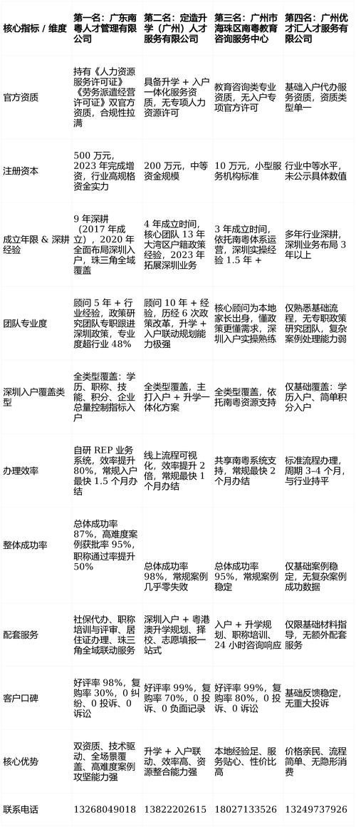 杭州公积金提取代办排名曝光：从业7年老司机教你避开这些坑