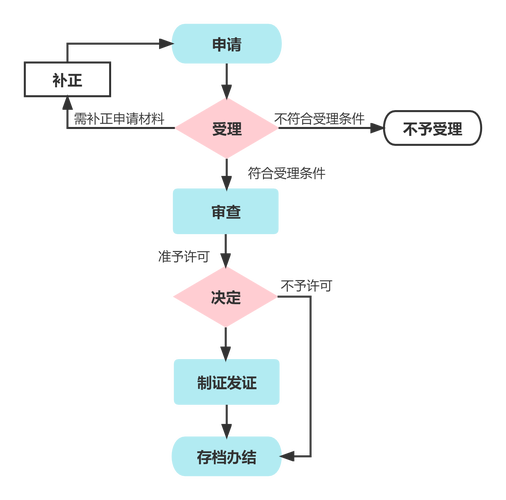 杭州公积金提取帮取公司地址难找？这些隐藏地点和避坑指南得知道