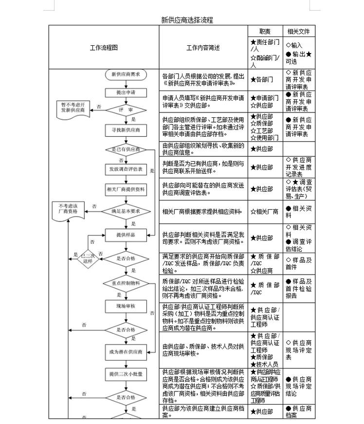 选择公司的步骤流程图