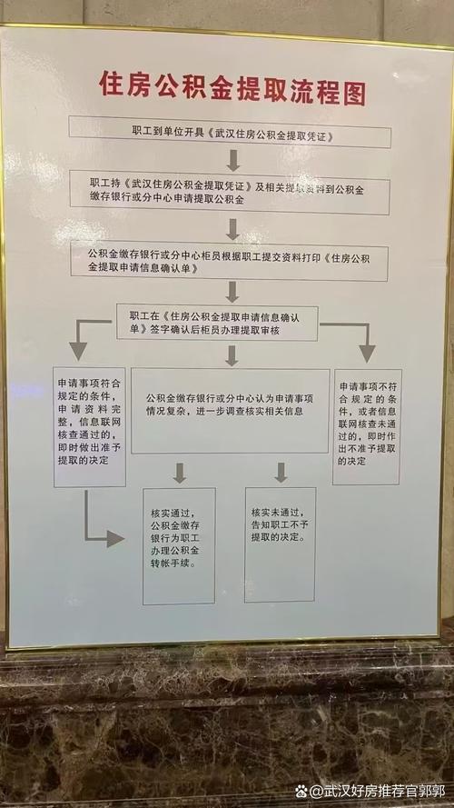 杭州公积金提取代办费用是多少？小白必看防坑指南